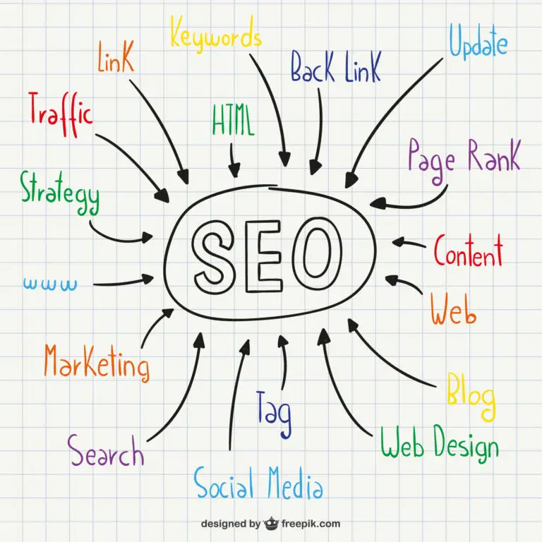 אסטרטגיות SEO לשיפור נראות האתר: טיפים וטכניקות