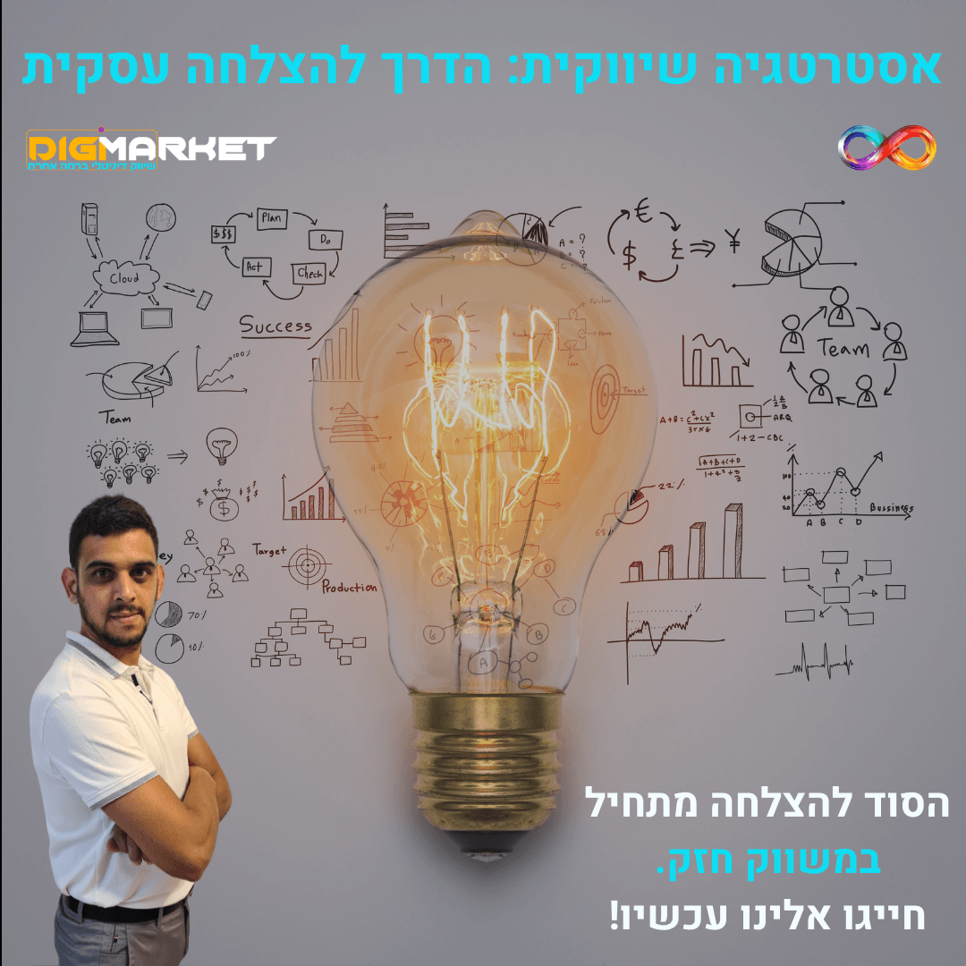אסטרטגיה שיווקית: הדרך להצלחה עסקית - Digi-Market בניית אסטרטגיה שיווקית לעסקים
